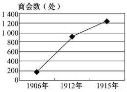 1912年后中國商會(huì)數(shù)量增長原因探析